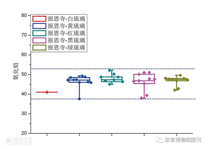故宫院刊 | 唐雪梅 于璐 李合 丁银忠：南京大报恩寺出土琉璃建材的分类及成分分析 崇真艺客