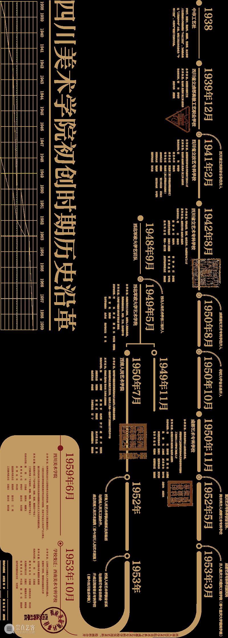 专题 | 赓续延安 根植西南——从西南人民艺术学院到四川美术学院 崇真艺客