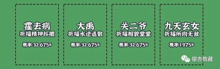 银杏数藏 | 开学季灵验祈愿符盲盒【第一弹】已发售!抽取稀有祈愿符「逢考必过」 崇真艺客