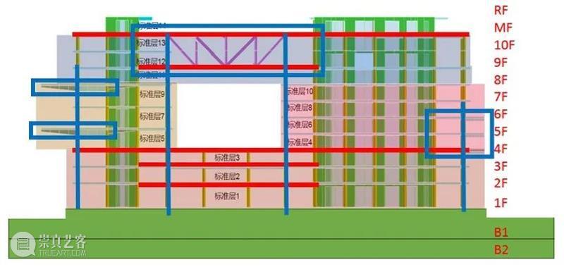润友科技临港总部方案公布，最大限度漂浮 崇真艺客