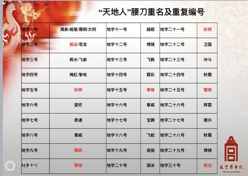 讲座回顾 | 揭开乾隆皇帝的御用刀箱,get武备展知识点 崇真艺客