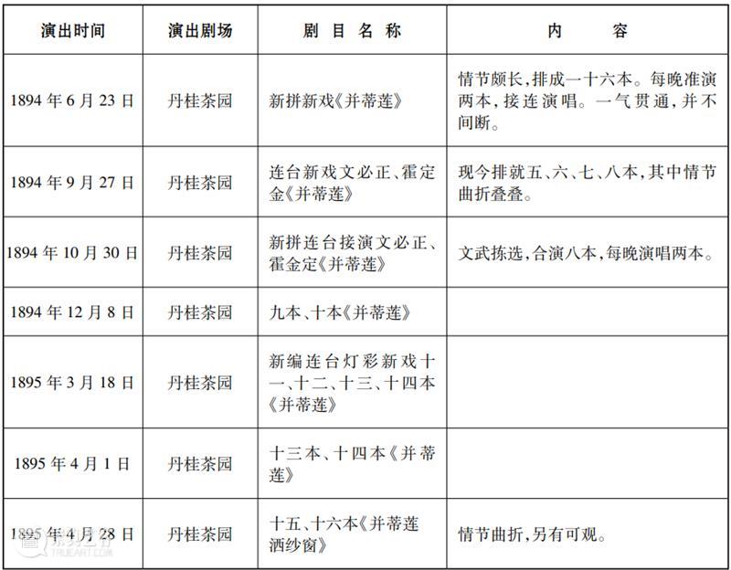 吕茹 | 清末上海时事剧的兴起及其戏剧史意义 崇真艺客