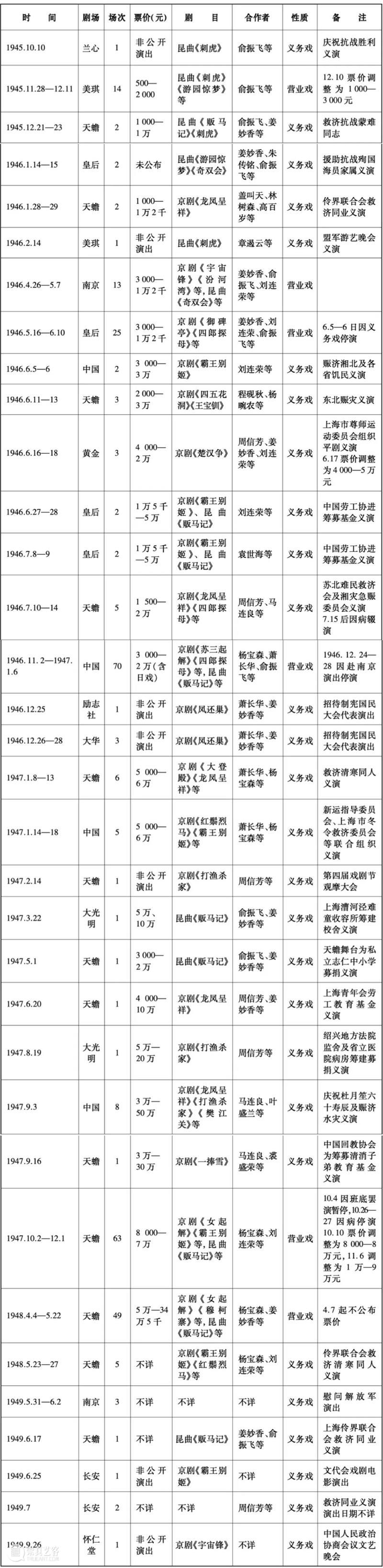 朱方遒|京剧“名角时代”的黄昏: 梅兰芳抗战后至解放前演剧活动考述 崇真艺客