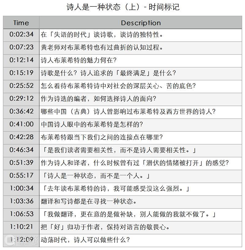 奇岚对谈 | 诗人是一种状态(上)黄灿然 & 沈奇岚 崇真艺客