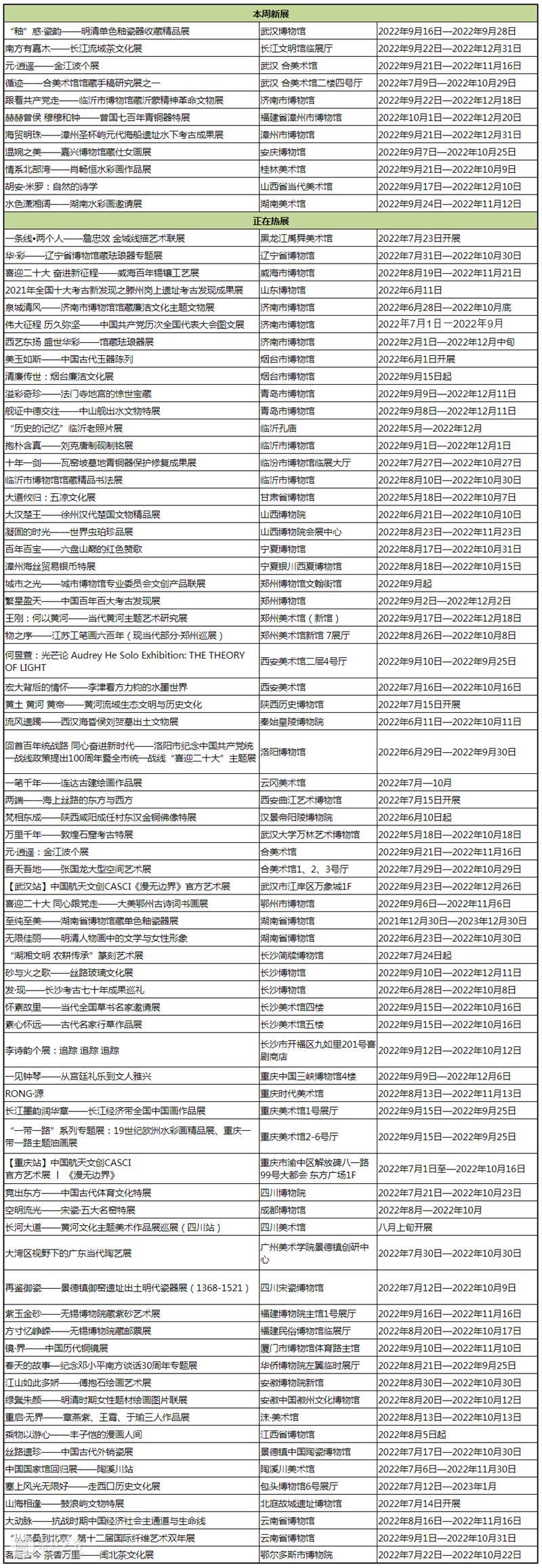 【全国其他】九月份有什么好看的展览?(第4期) 崇真艺客