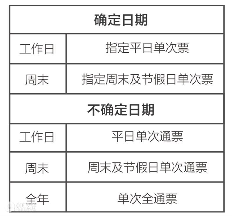 一文读懂如何买到超值门票,还有人工导览服务新上线! 崇真艺客