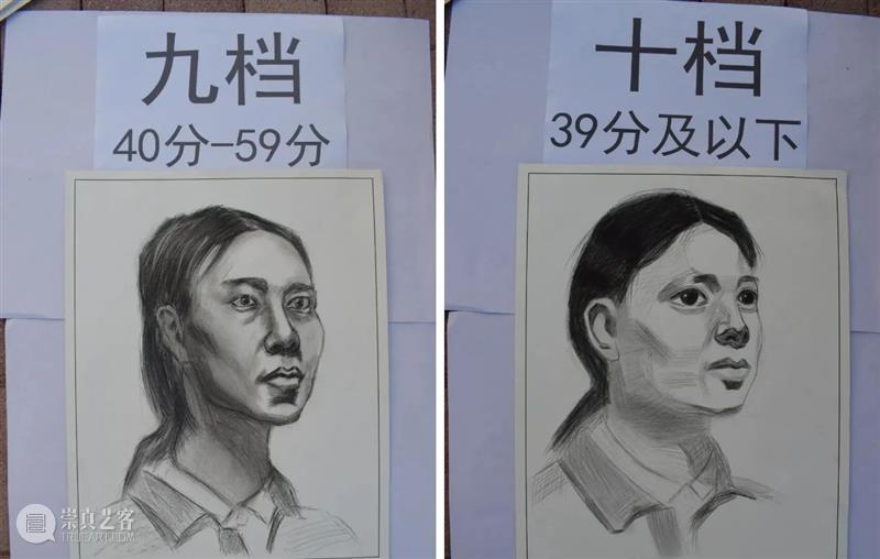 终于公布了！联考评分标准，你不知道的网络评分细节，含试卷点评与对比！ 崇真艺客