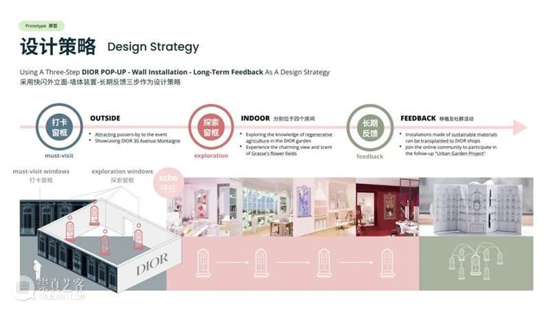 课程成果⼁D&I与LVMH/DIOR的可持续时尚设计 崇真艺客