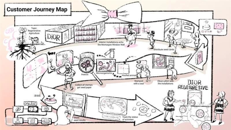 课程成果⼁D&I与LVMH/DIOR的可持续时尚设计 崇真艺客