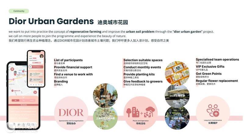 课程成果⼁D&I与LVMH/DIOR的可持续时尚设计 崇真艺客