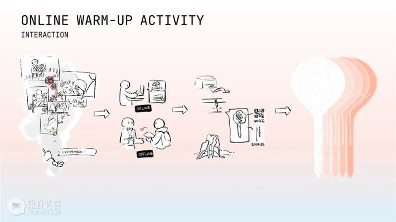 课程成果⼁D&I与LVMH/DIOR的可持续时尚设计 崇真艺客