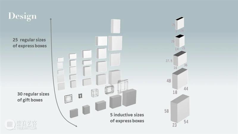 课程成果⼁D&I与LVMH/DIOR的可持续时尚设计 崇真艺客