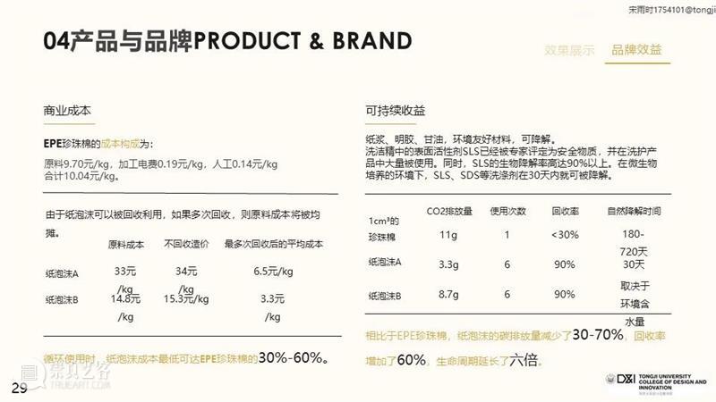 课程成果⼁D&I与LVMH/DIOR的可持续时尚设计 崇真艺客