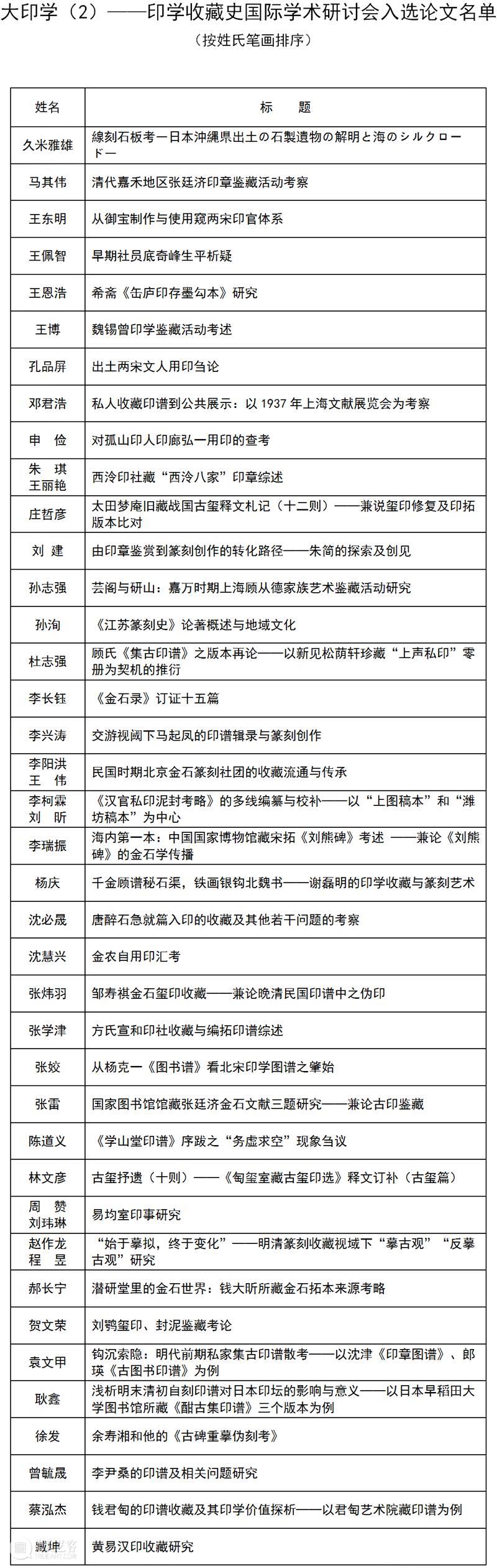 大印学(2)——印学收藏史国际学术研讨会入选论文名单公示 崇真艺客