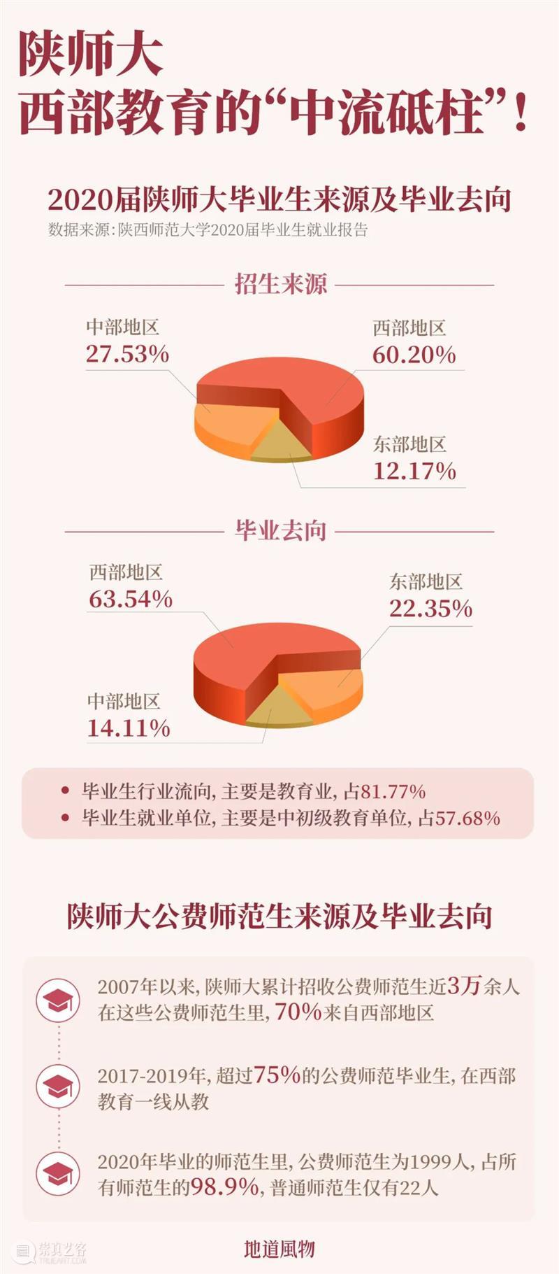 陕西吃饭大学?不,是陕西师范大学! 崇真艺客