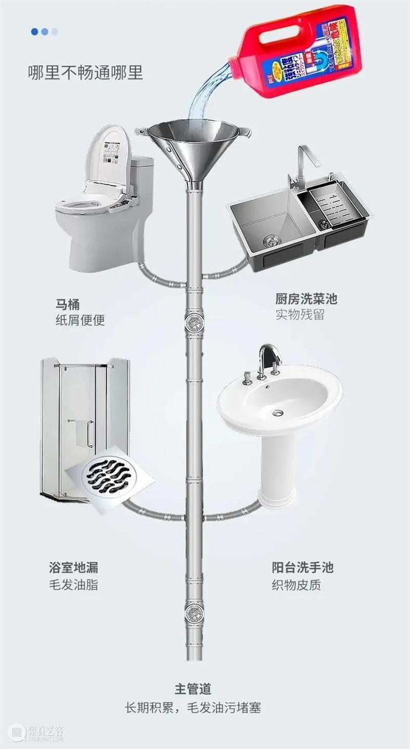 超浓缩液体疏通剂,15分钟快速疏通管道,还可预防再次堵塞! 崇真艺客