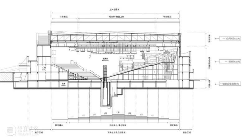 重庆·1949大剧院 / 悦集建筑 博文精选 ADCNews 崇真艺客