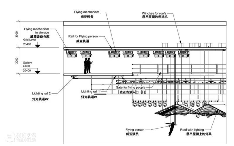 重庆·1949大剧院 / 悦集建筑 博文精选 ADCNews 崇真艺客