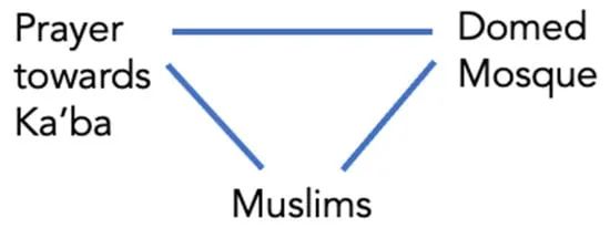 金舜华 | Representing and Experiencing Islamic Domes（下） 崇真艺客