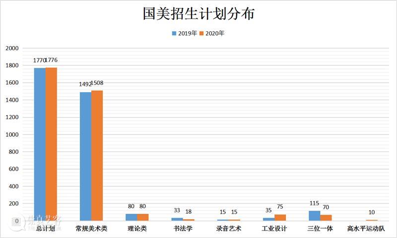 2023届美术生有福了!美院持续扩招,机会来了 ! 崇真艺客