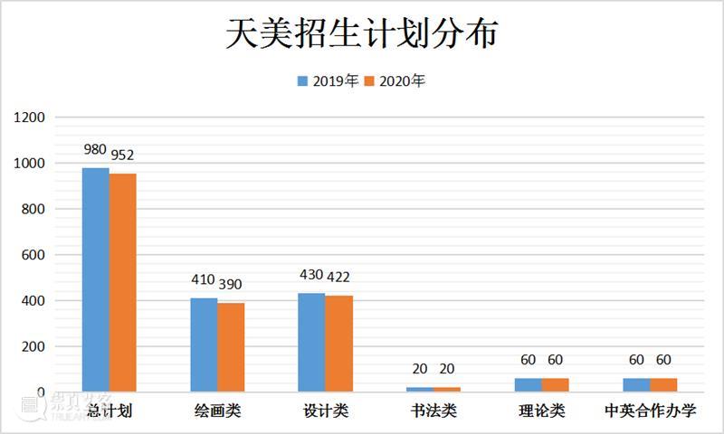 2023届美术生有福了!美院持续扩招,机会来了 ! 崇真艺客