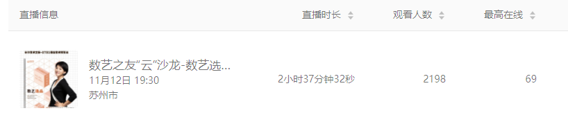 直播回顾 | 数艺之友“云”沙龙---数艺选品专场(第六期) 崇真艺客