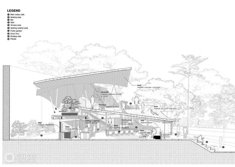 树冠花园 Tanatap / RAD+ar 崇真艺客