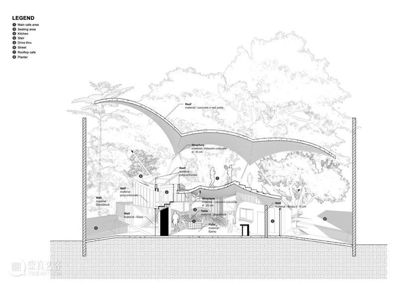 树冠花园 Tanatap / RAD+ar 崇真艺客