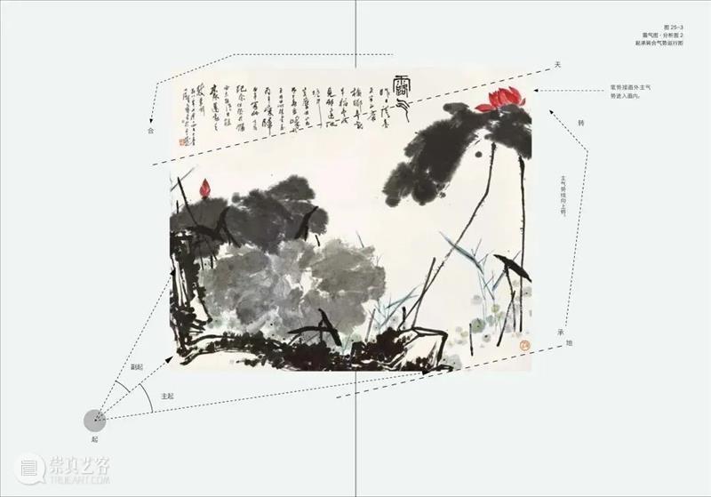品书 | 大师也会犯错,还会将错就错 崇真艺客