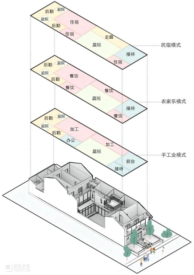 ​咸阳当代乡居宅院在地改造，关中融合小院 / 西安建筑科技大学设计研究总院 崇真艺客