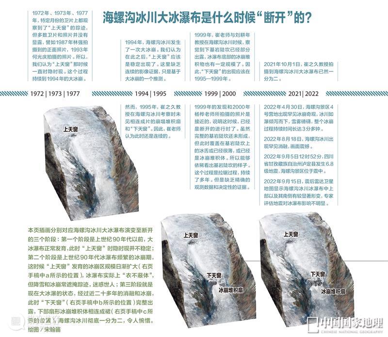海螺沟大冰瀑，发生了什么惊天巨变？ 崇真艺客