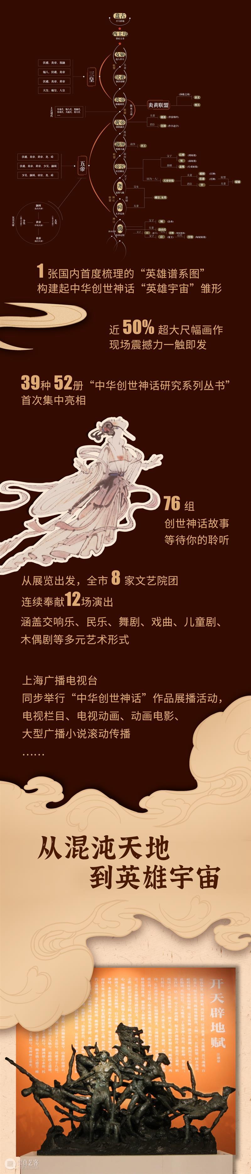 展览 | 来中华艺术宫,寻找你心中的创世英雄! 崇真艺客