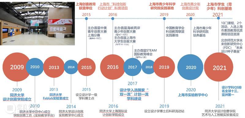 同济设创学院FABLAB实验室获评上海市级学生社会实践基地 崇真艺客