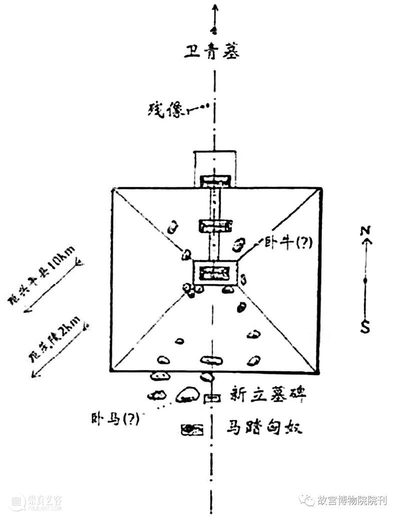 故宫院刊 | 庄家会：霍去病墓雕刻原境初探 崇真艺客
