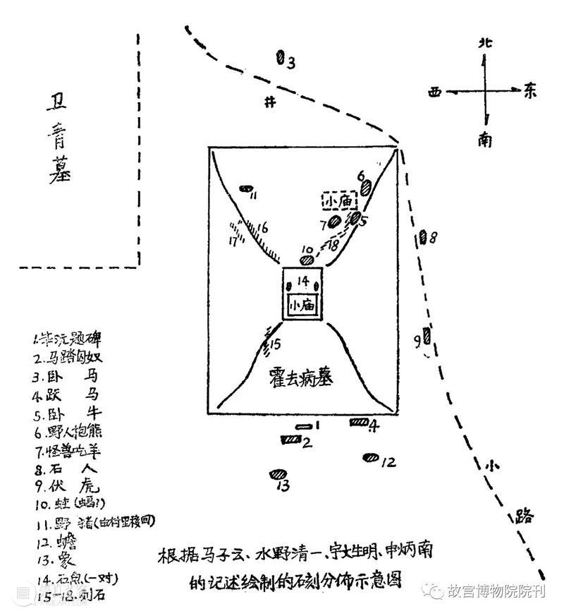故宫院刊 | 庄家会：霍去病墓雕刻原境初探 崇真艺客