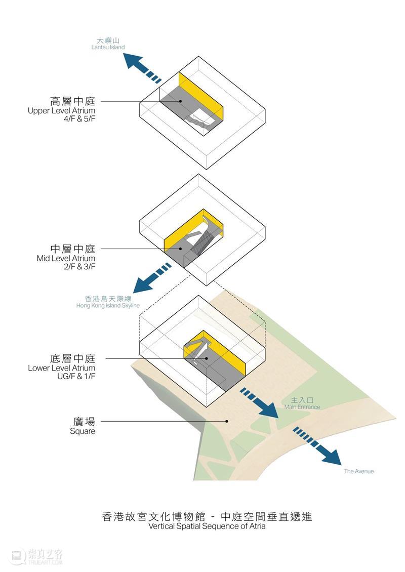 金色光影殿堂，香港故宫文化博物馆 / 严迅奇建筑师事务所 视频资讯 ADCNews 崇真艺客