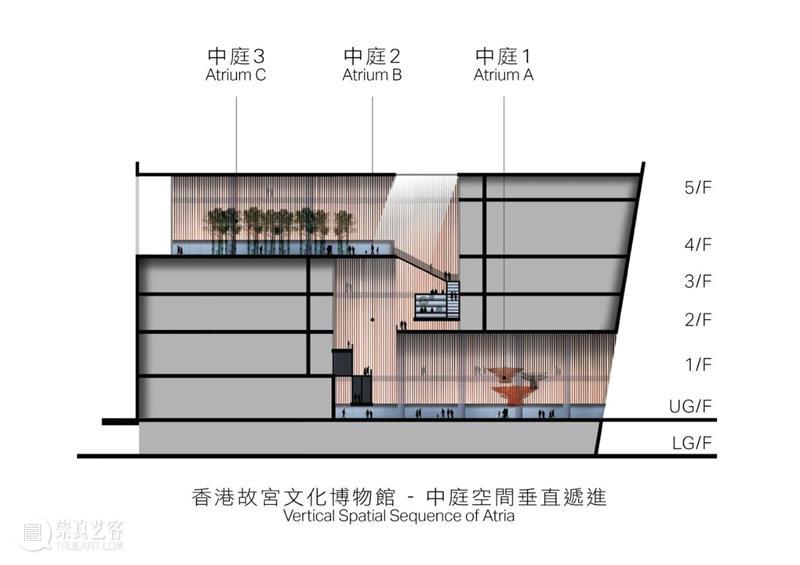 金色光影殿堂，香港故宫文化博物馆 / 严迅奇建筑师事务所 视频资讯 ADCNews 崇真艺客