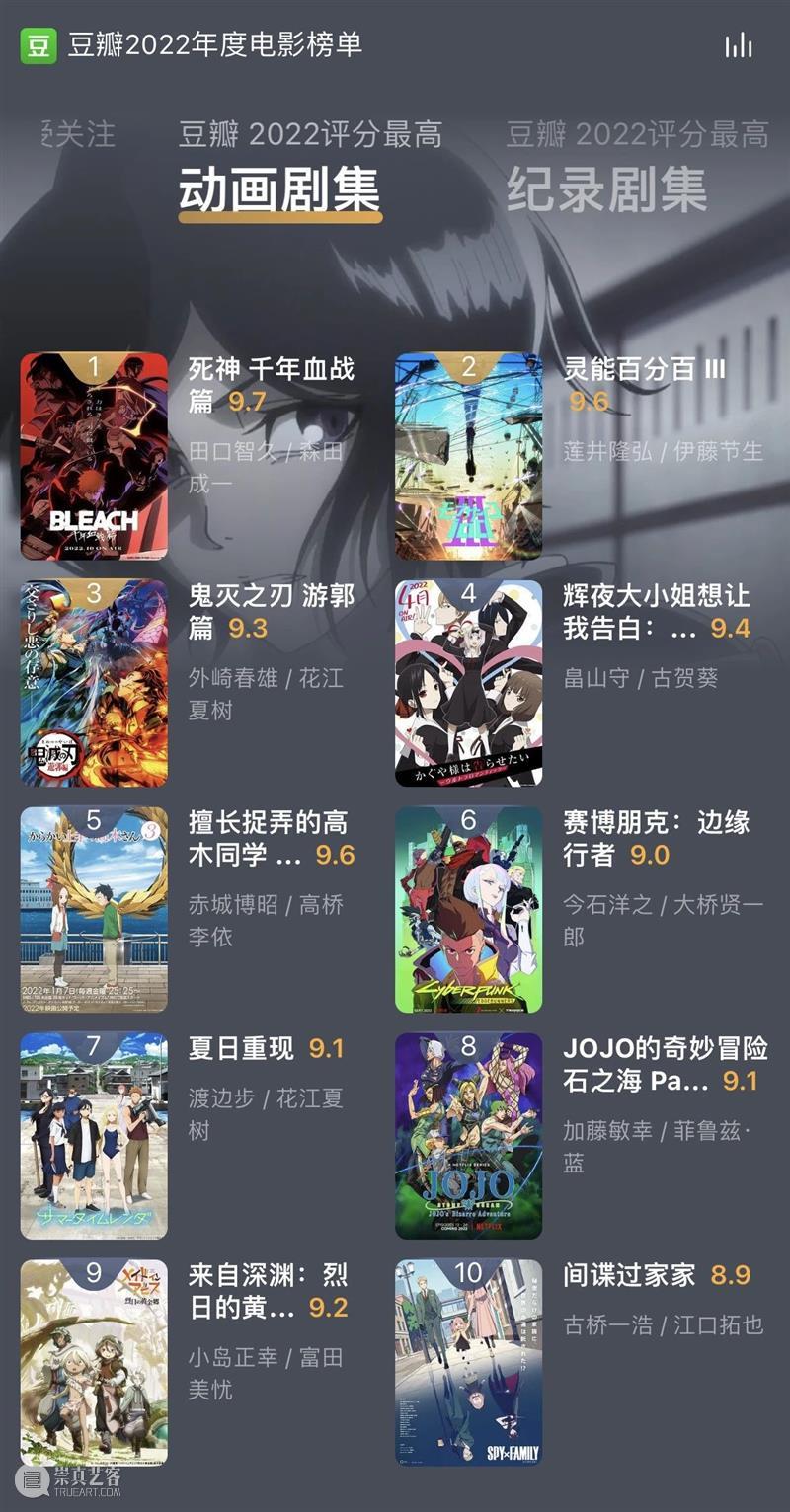 豆瓣2022年度电影榜单，这一年的好电影全在这里了！ 视频资讯 Douban编辑部 崇真艺客
