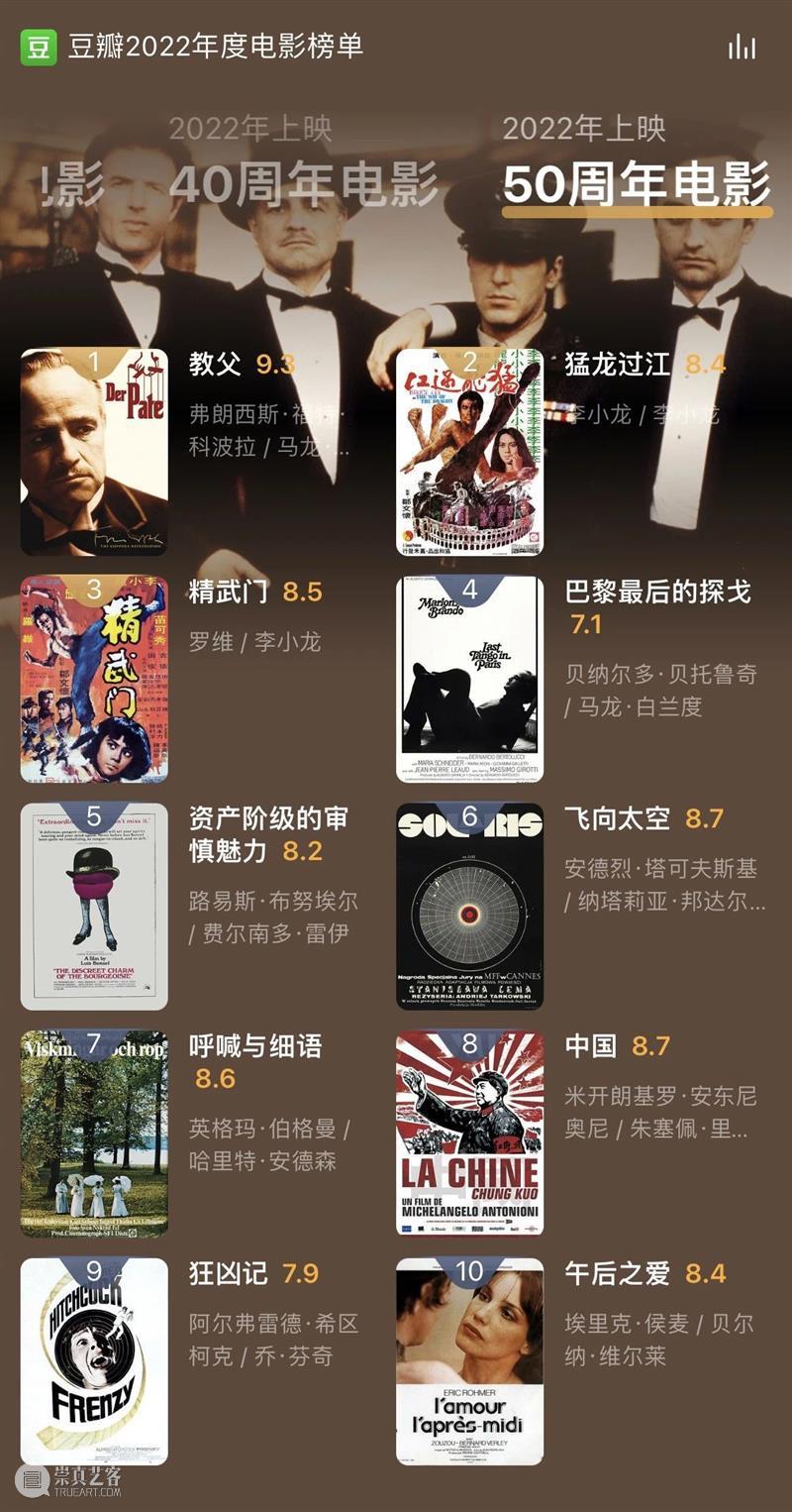豆瓣2022年度电影榜单，这一年的好电影全在这里了！ 视频资讯 Douban编辑部 崇真艺客
