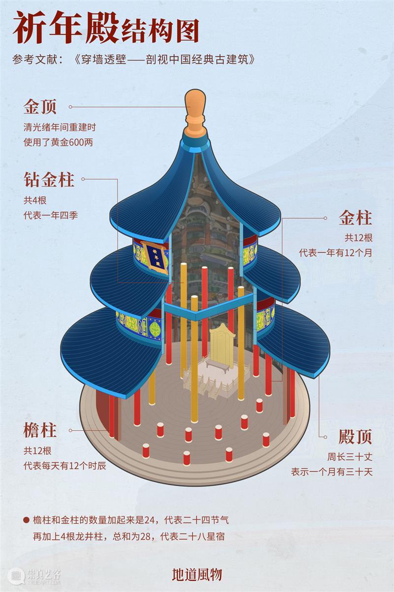 世界遗产皇冠上的钻石，凭什么是天坛？ 崇真艺客