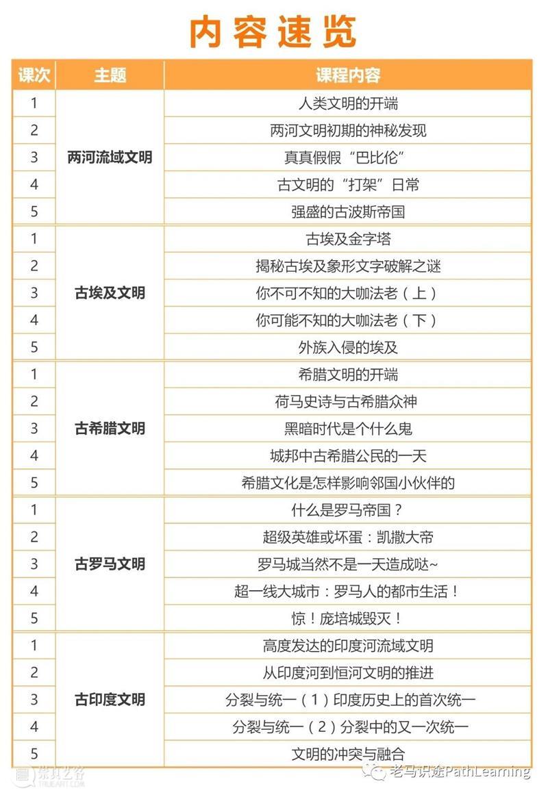 寒假营3丨人类古文明营,世界文明从这里出发!首次夜营,古印度的不一样体验(1/30-2/3) 崇真艺客