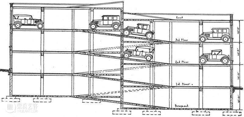 停车场类型建筑的历史，与未来创新 崇真艺客