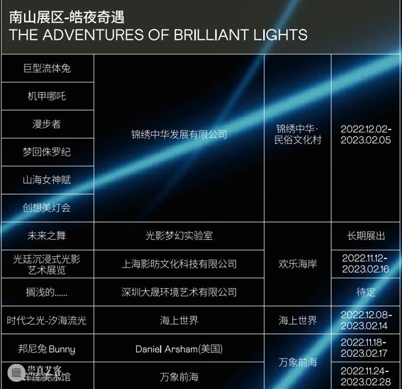 皓夜奇遇217件有趣灵魂，深圳最受欢迎地标来了！ 崇真艺客