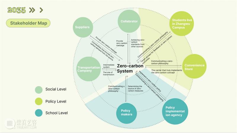 回顾丨2022 Aalto×D&I 阿尔托与同济联合授课全记录 崇真艺客