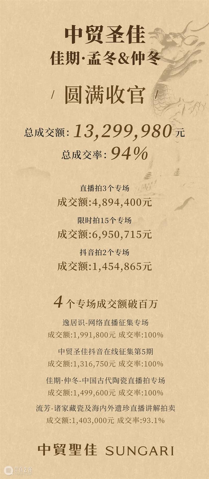 总成交率94%！中贸圣佳孟冬&仲冬网络拍卖会完满收官 崇真艺客