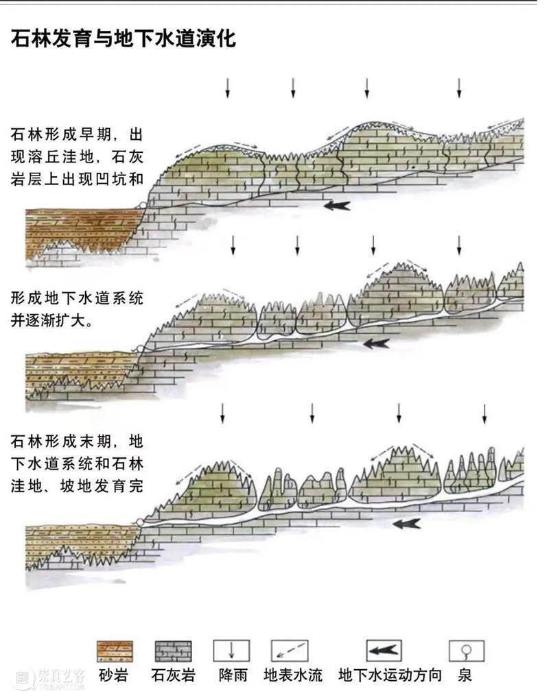 中国最科幻的奇观，怎么是一堆大石头！？ 崇真艺客