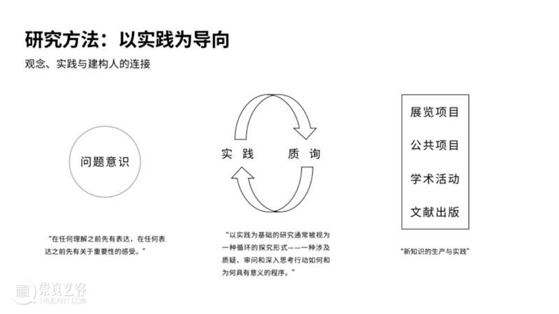 巽美术馆年终回顾|在我们生存的土壤之上 崇真艺客