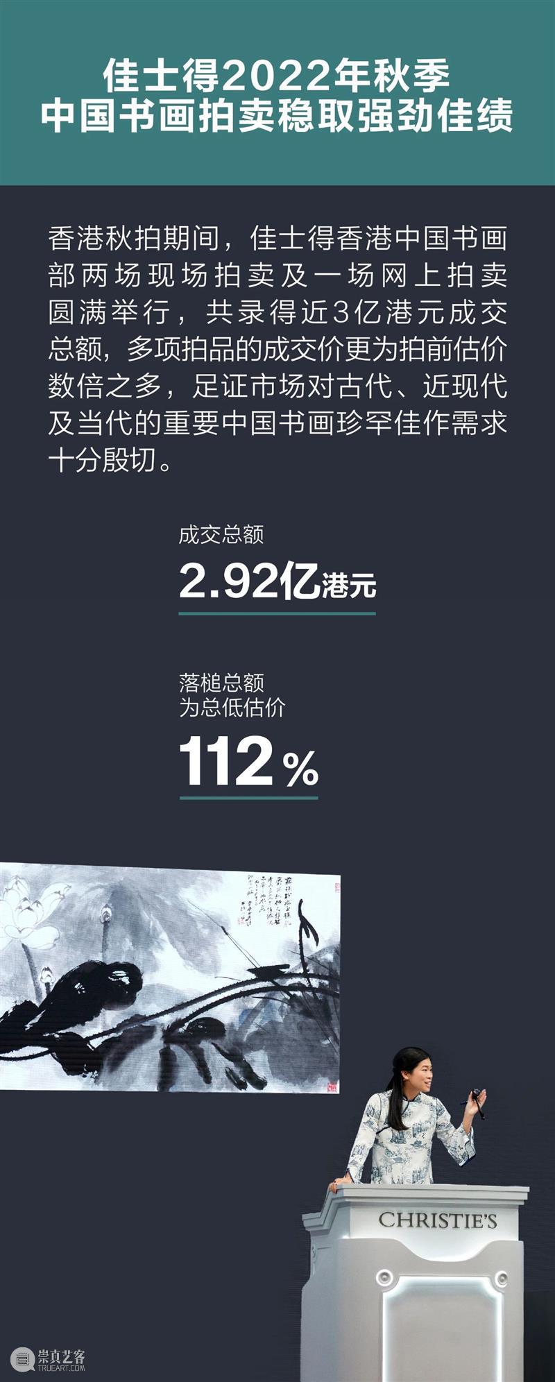 中国书画最新拍卖市场报告出炉！ 崇真艺客