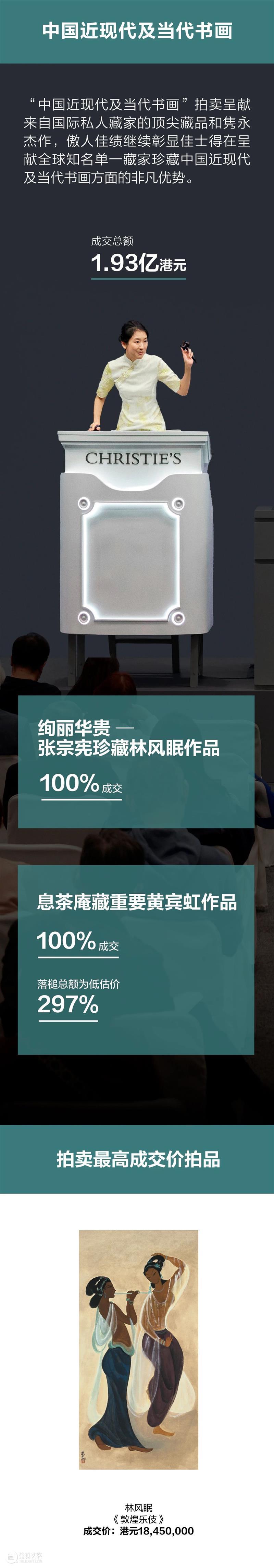中国书画最新拍卖市场报告出炉！ 崇真艺客