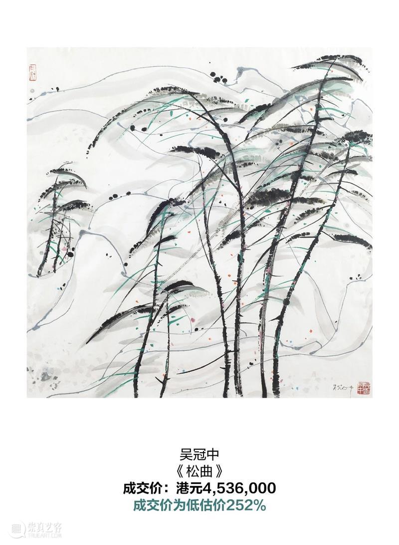 中国书画最新拍卖市场报告出炉！ 崇真艺客